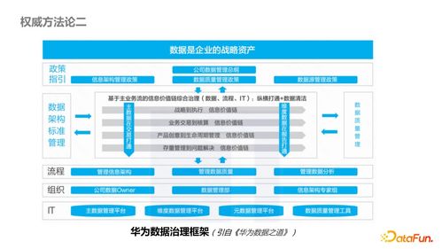 内容型业务侧数据产品治理最佳实践 聚焦在线数据处理与交易处理