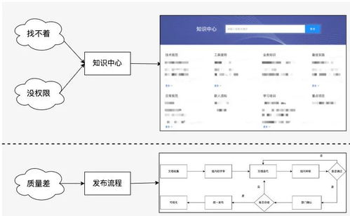 美团住宿业务数据治理的体系化实践 以在线数据处理与交易处理为核心