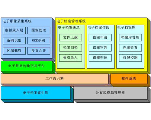 智能化的飞跃 档案仓库环境与安全管理的未来之路